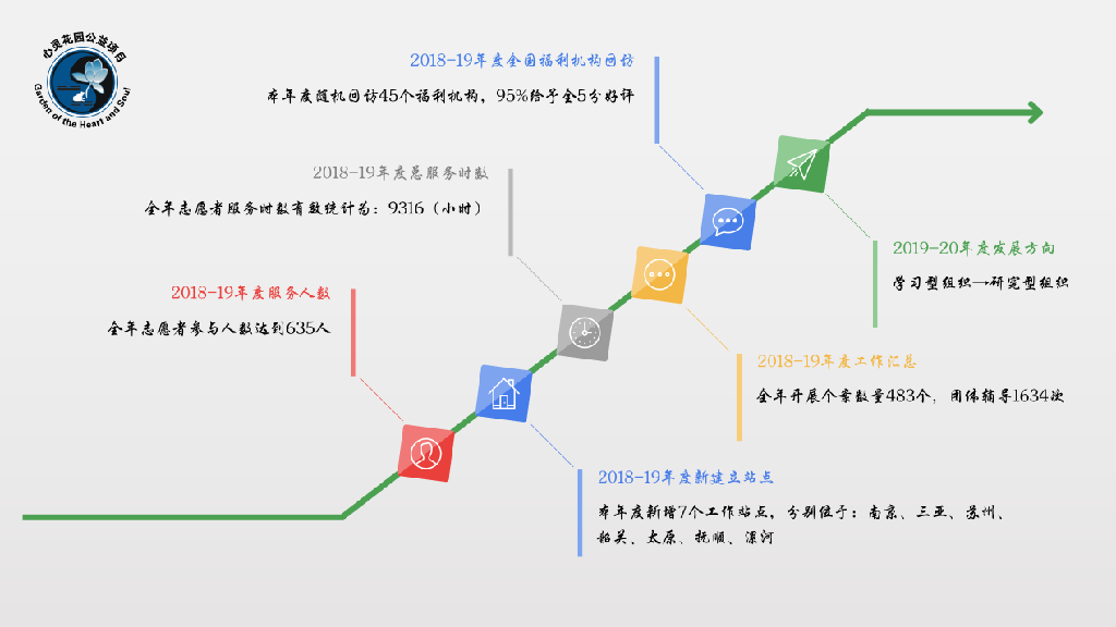 年度彙總_01