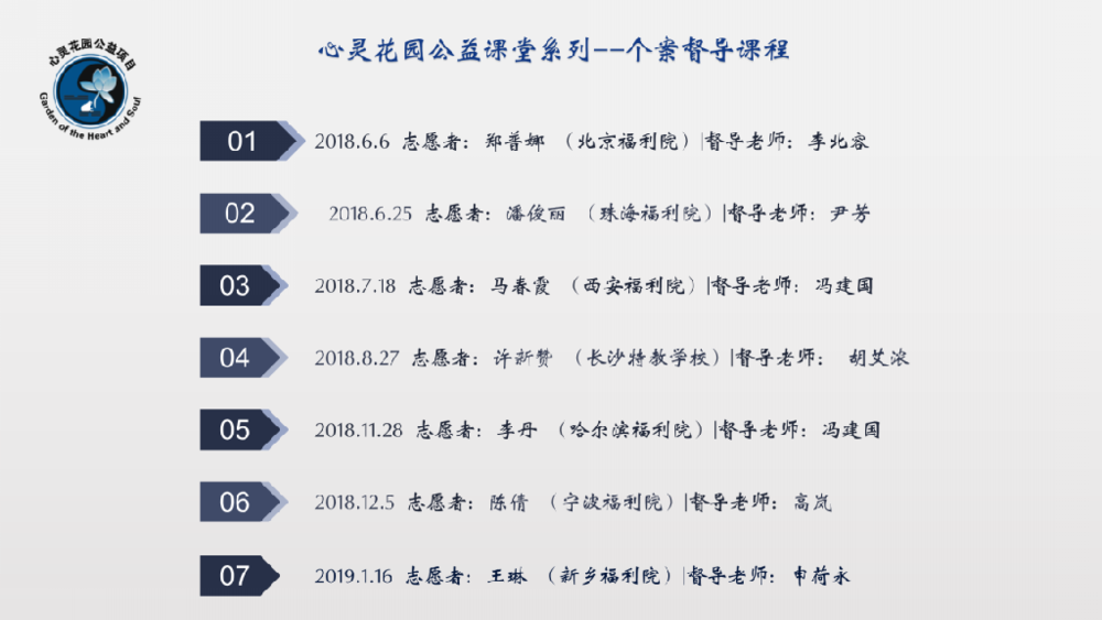 課程彙總PPT_02