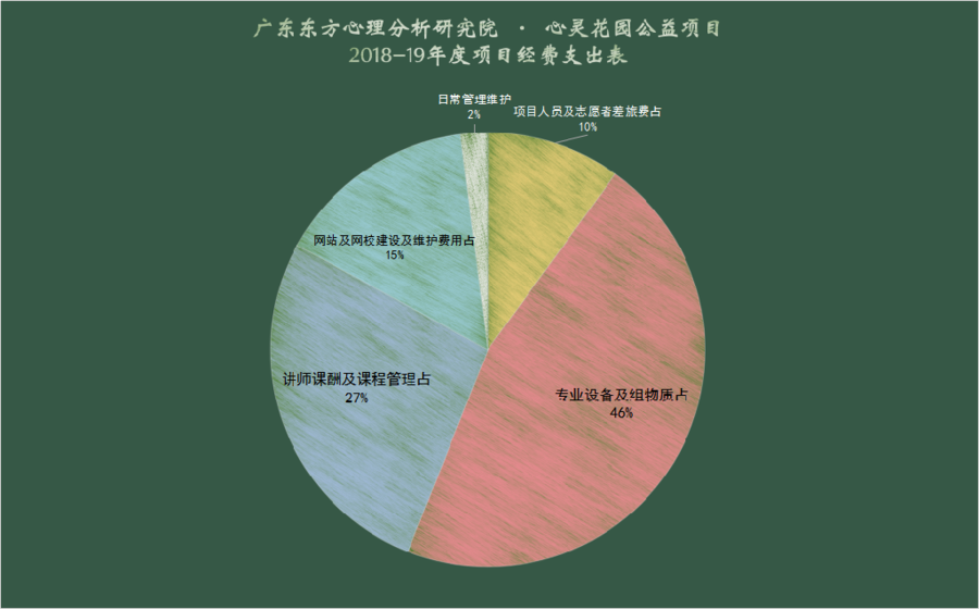 支出